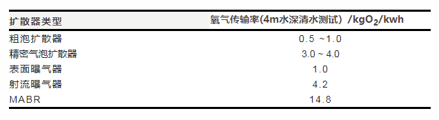 1666682777804970.png image.png