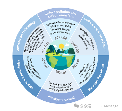 任洪强院士：中国污水处理领域的科技创新