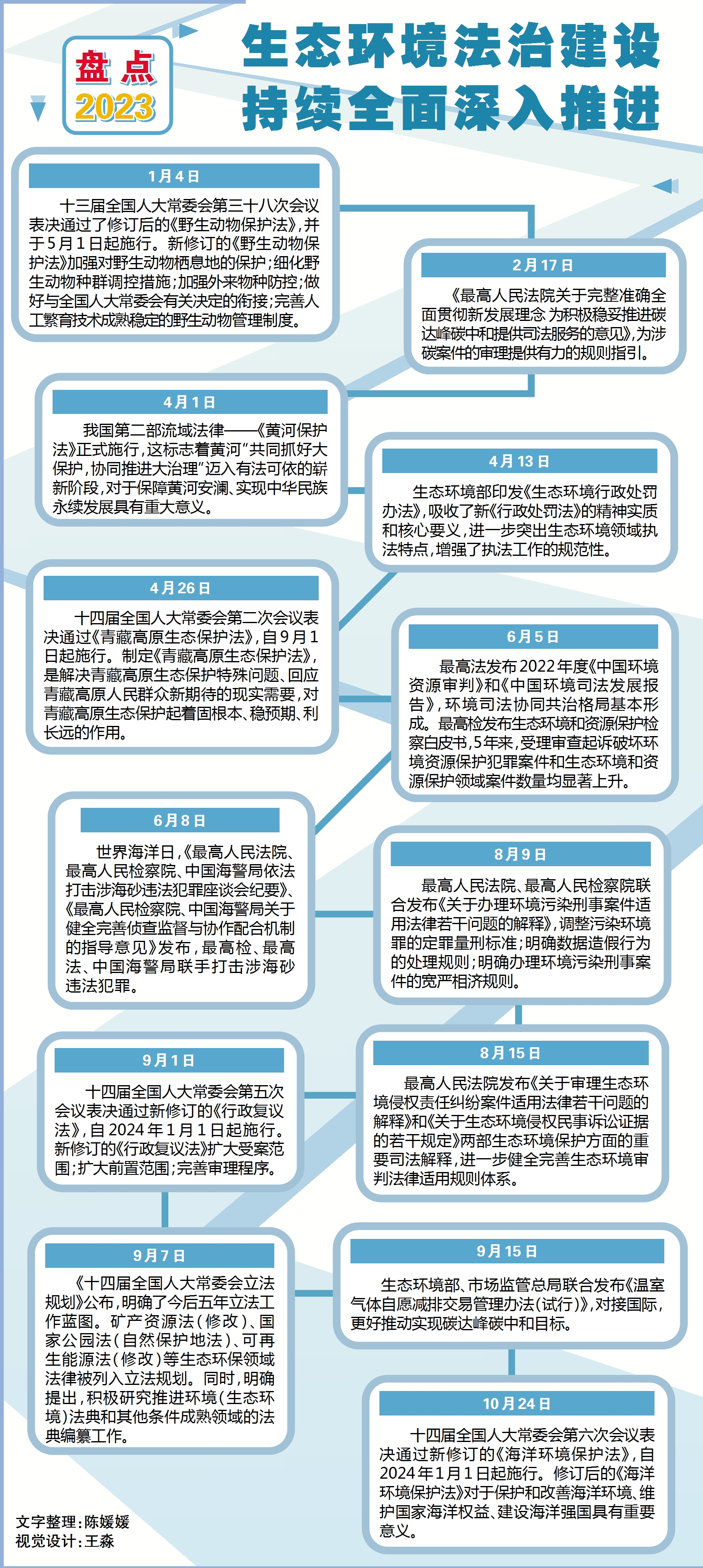 盘点2023|生态环境法治建设持续全面深入推进