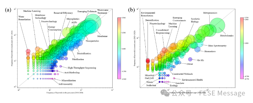 任洪强院士：中国污水处理领域的科技创新